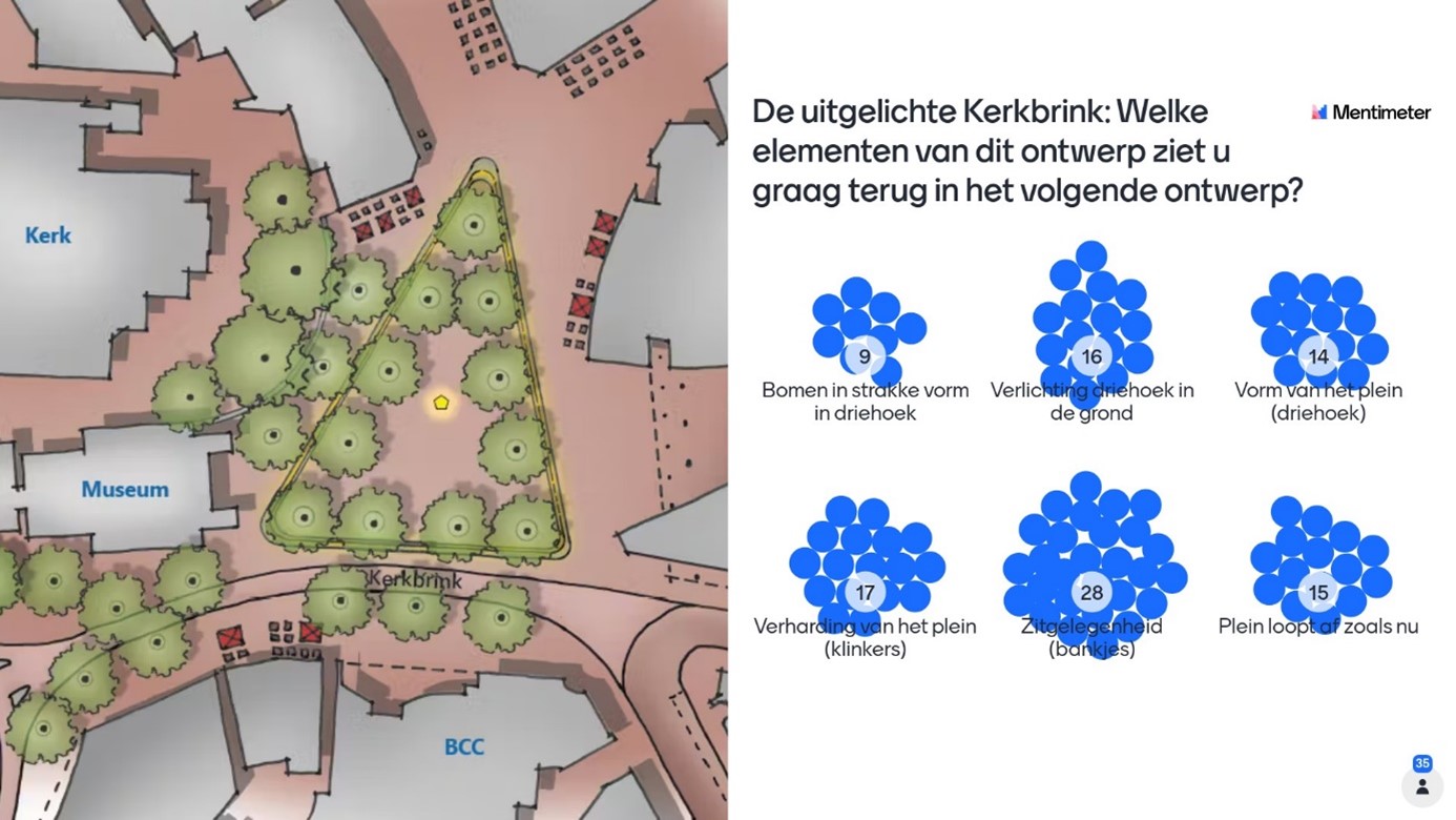 Uitgelichte kerkbrink stemresultaten (resultaten ook in tabel hieronder)